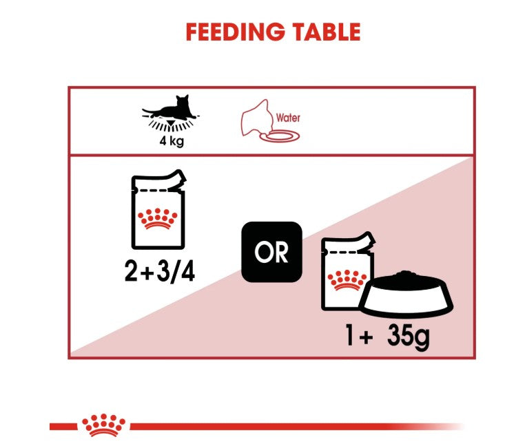 Royal Canin Feline Health Nutrition Instinctive Adult Cats Gravy (Wet Food - Pouches) 12 x 85 g