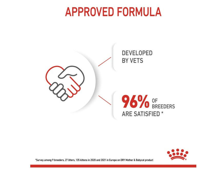 Royal Canin Feline Health Nutrition Mother and Baby Cat