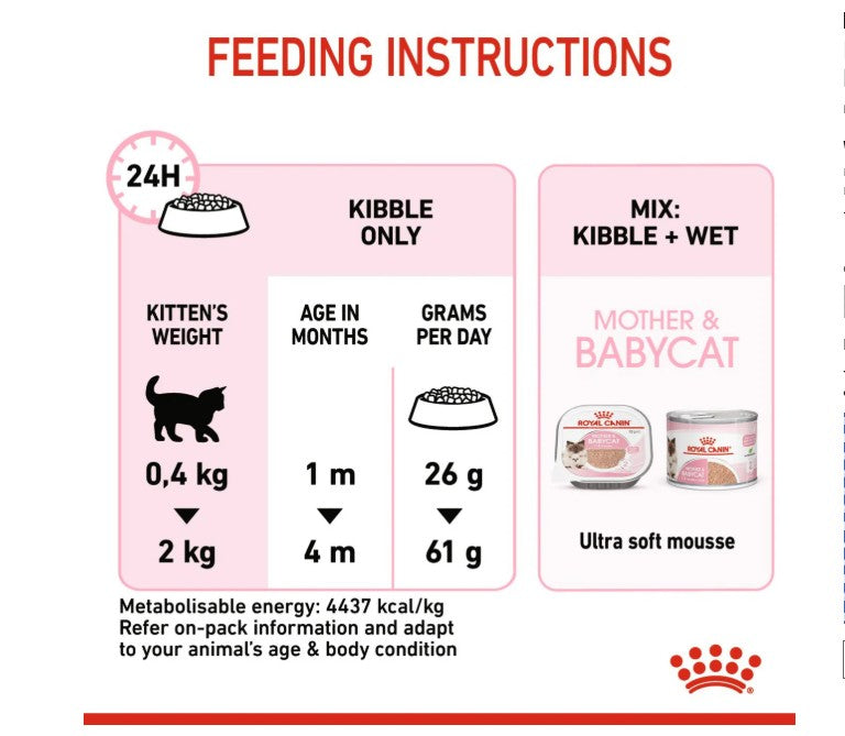 Royal Canin Feline Health Nutrition Mother and Baby Cat