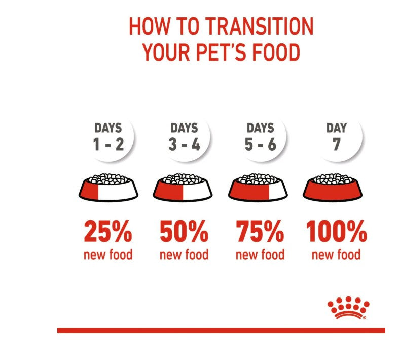 Royal Canin Feline Health Nutrition Mother and Baby Cat