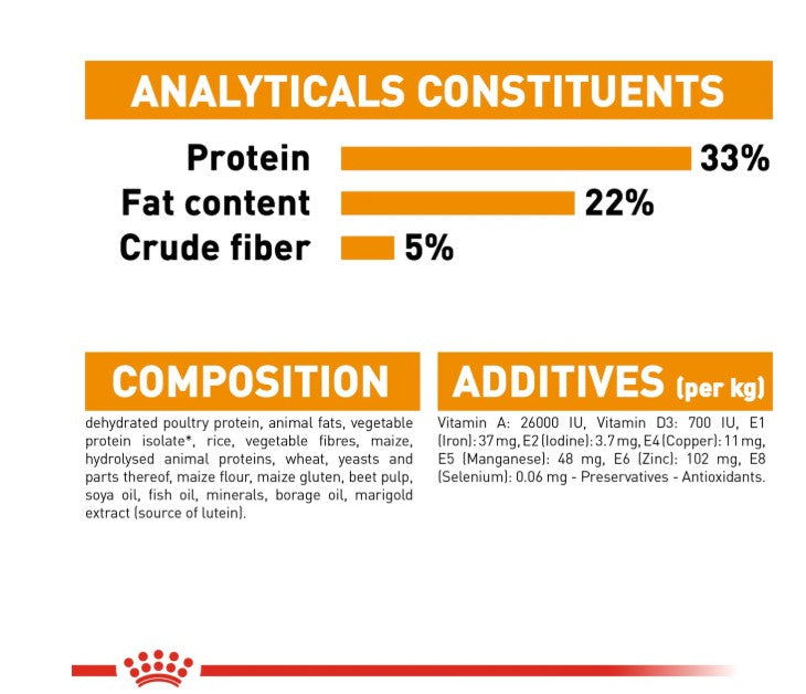 Royal Canin Feline Care Nutrition Hair & Skin