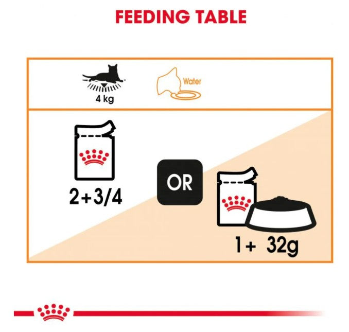 Royal Canin Feline Care Nutrition Hair & Skin