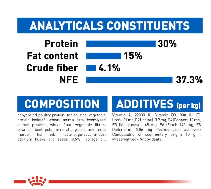 Royal Canin Feline Health Nutrition Indoor Long Hair
