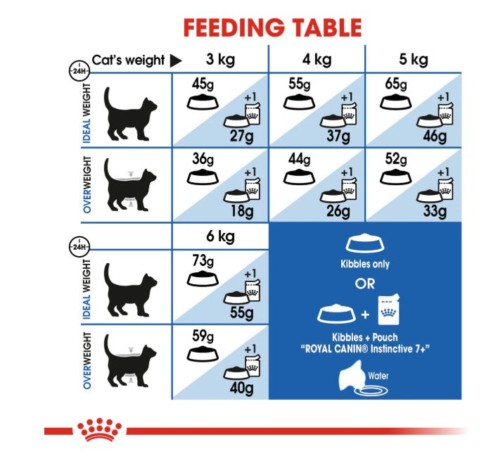 Royal Canin Feline Health Nutrition Indoor 7+ Years 1.5 Kgs