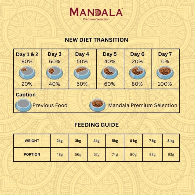 Mandala Premium Selection Adultos Chicken and Beef Dry Cat Food 7 Kgs