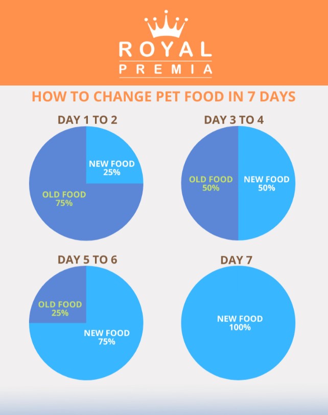 Royal Premia Supreme Complete Cat Food for All Breeds – 2 kg