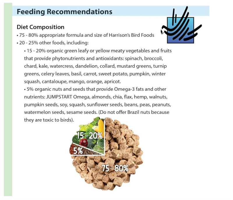 Harrison’s High Potency Super Fine Organic Bird Food – 1 lb (453 g)