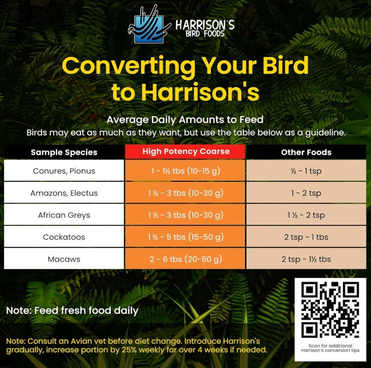 Harrison’s High Potency Coarse Organic Bird Food – 1 lb (454 g)