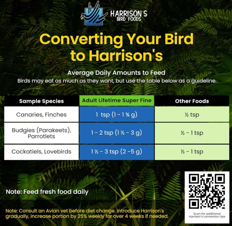 Harrison’s Adult Lifetime Super Fine Organic Bird Food – 1 lb (454 g)