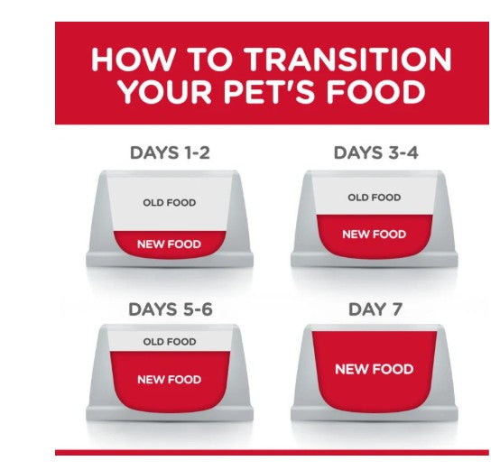 Hill’s Science Plan Adult 1–6 Cat Food with Chicken