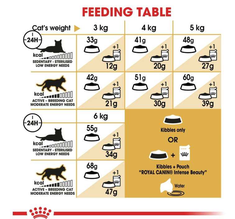 Royal Canin Siamese Adult Dry Cat Food 2kg