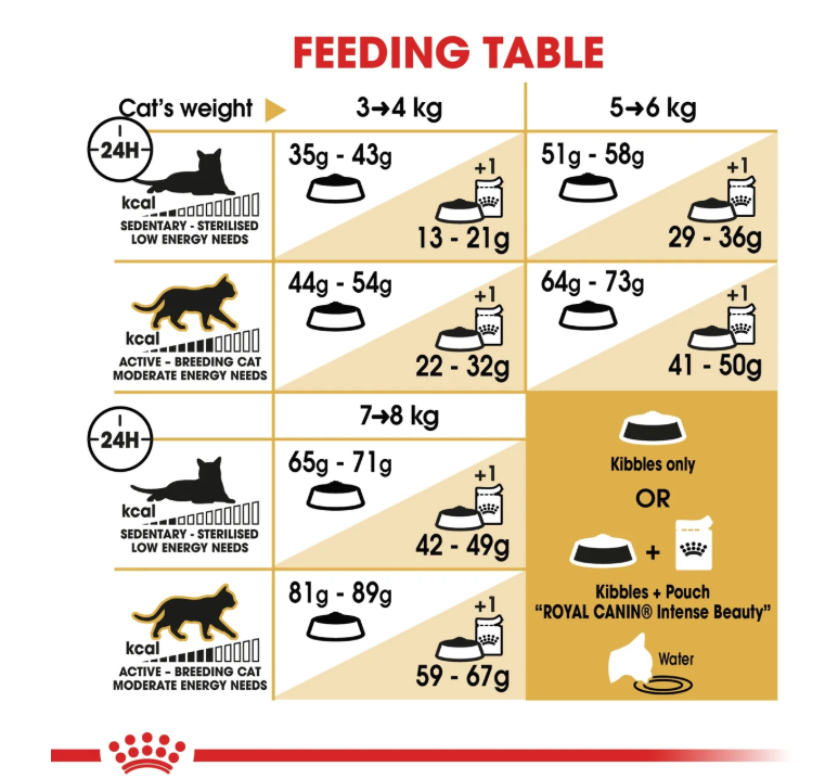 Royal Canin Norwegian Forest Cat Adult 2kg