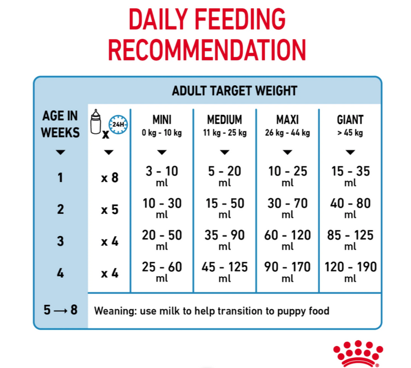 Royal Canin Babydog Milk 400g | Puppy Milk