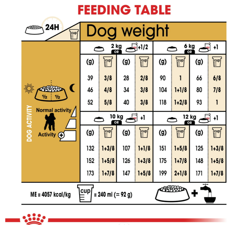 Royal Canin Poodle Adult Dry Dog Food 1.5 kg