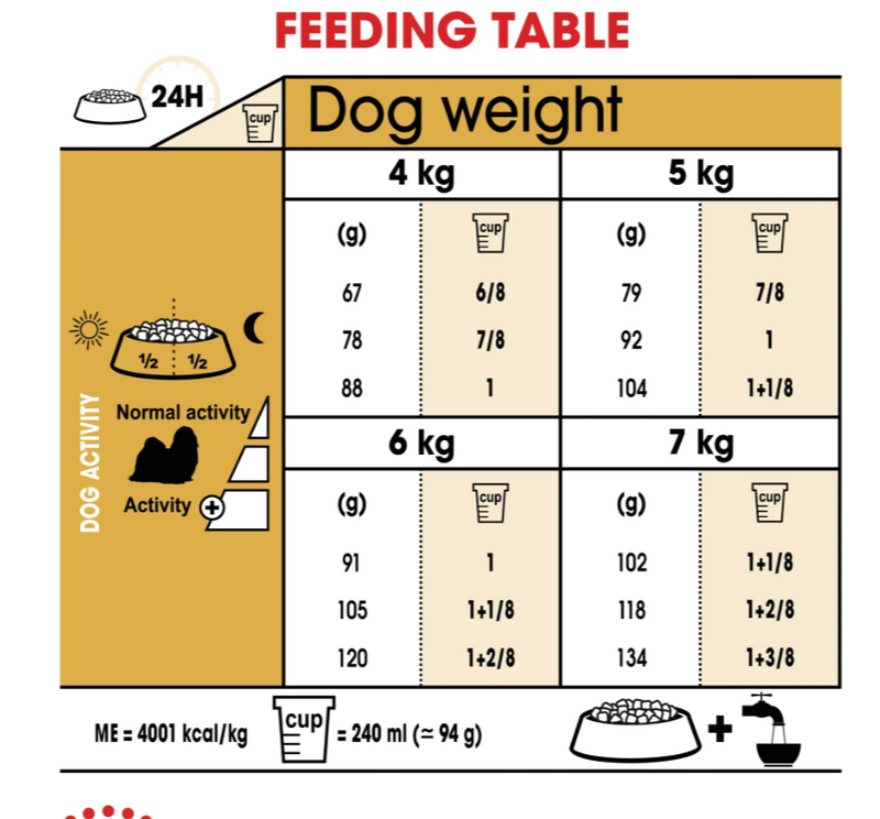 Royal Canin Shih Tzu Adult Dry Dog Food 1.5 kg