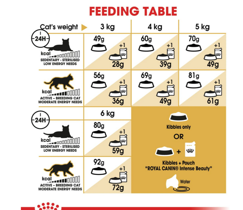 Royal Canin Sphynx Adult Dry Cat Food 2 kg