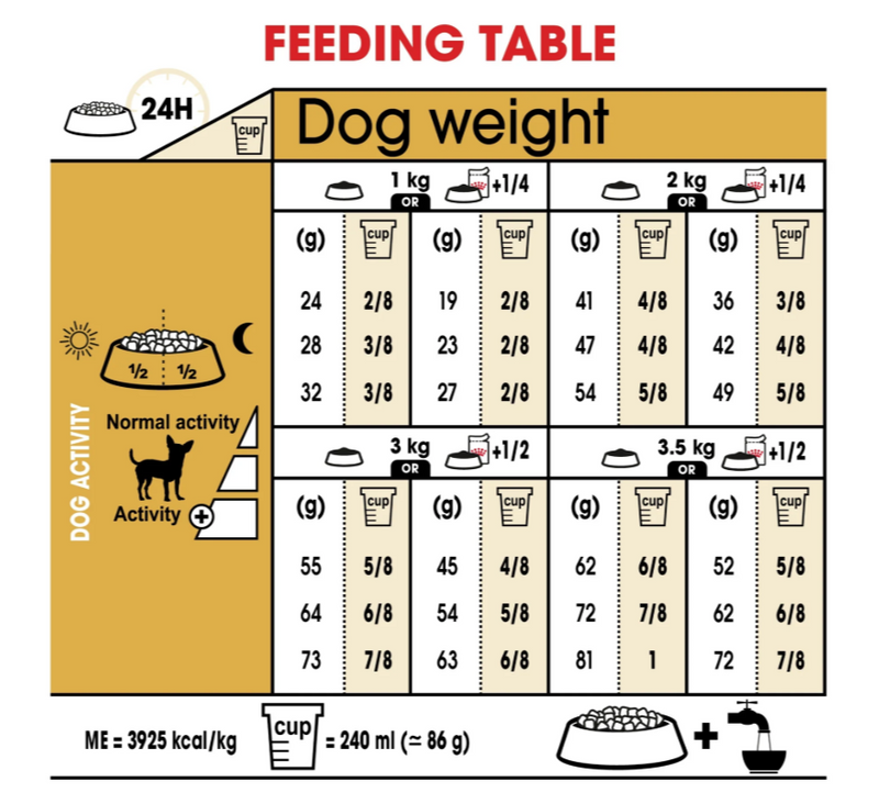 Royal Canin Chihuahua Adult Dry Dog Food 1.5 kg