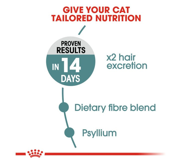 Royal Canin Feline Care Nutrition Hairball Care