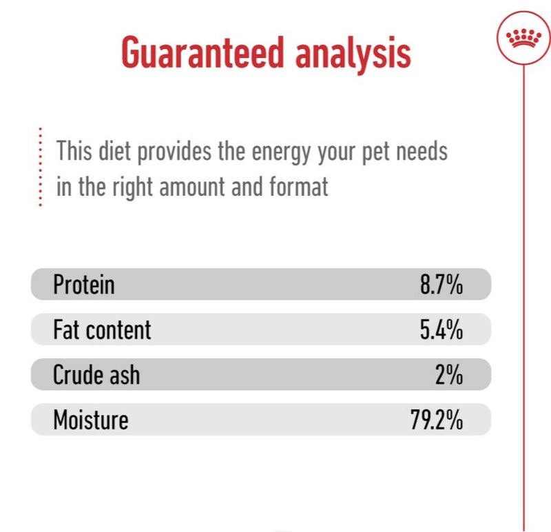 Size Health Nutrition Maxi Adult (Wet Food - Can) 12 x 410 g