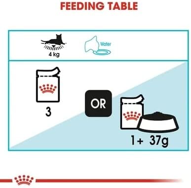 Feline Care Nutrition Urinary Care Gravy (Wet Food - Pouches) 12 x 85 g