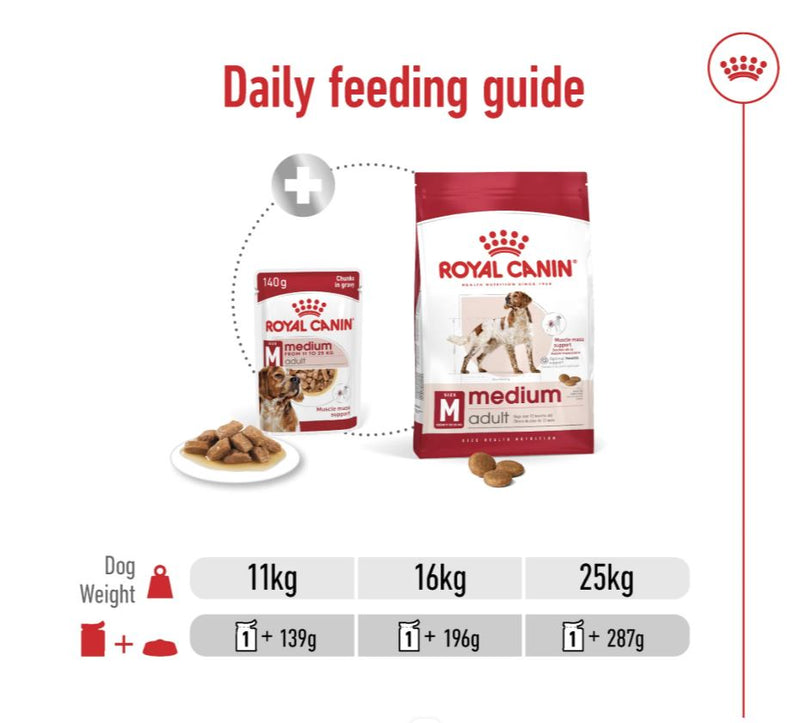 Size Health Nutrition Medium Adult (Wet Food - Pouches) 10 x 140 g