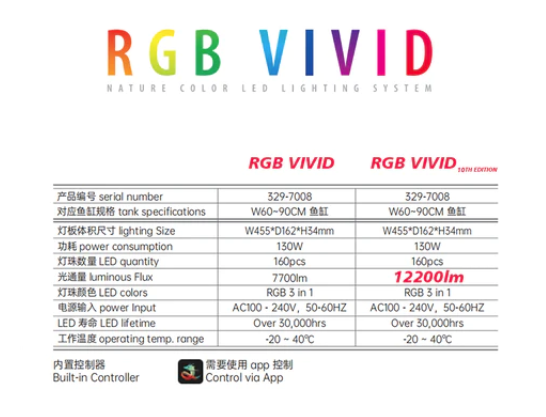 CHIHIROS - RGB Vivid 2 Black 12200 lumens (10th Anniversary Edition)