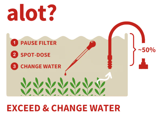 2HR AQUARIST - Apt Fix lite
