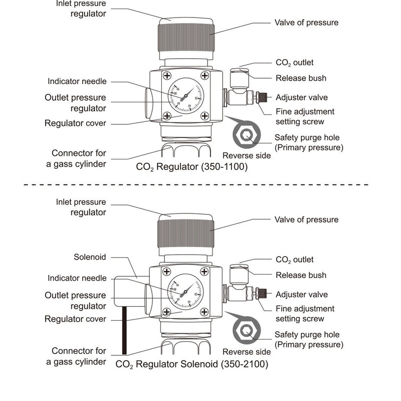 CHIHIROS - CO2 Pressure Regulator