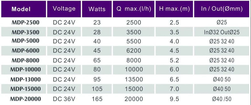 JEBAO SMART DC PUMP-MDP 15000