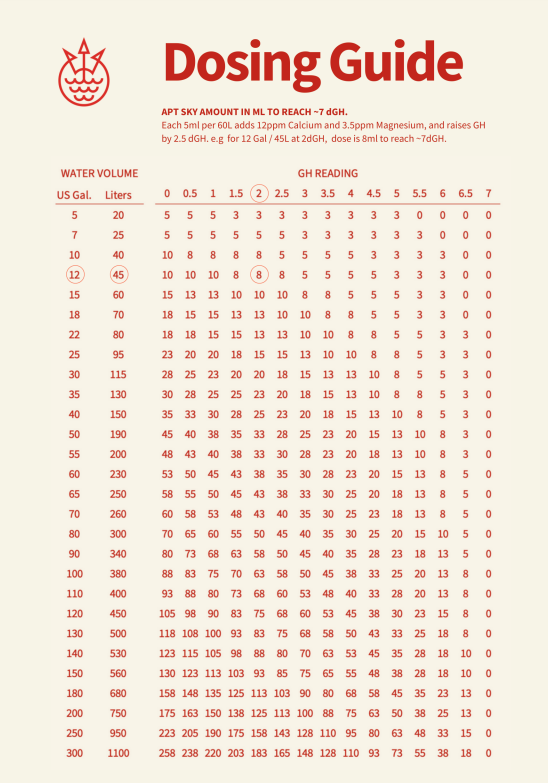 2HR AQUARIST - Apt Sky