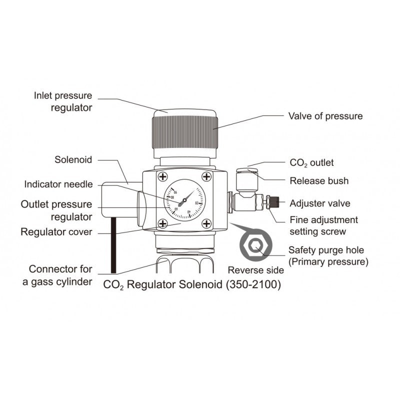 CHIHIROS - CO2 Pressure Regulator with Solenoid