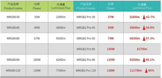 CHIHIROS - WRGB2 PRO SERIES